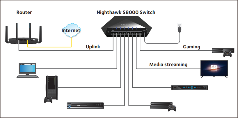 Netgear Nighthawk S8000 Review